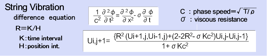 Title and Equation